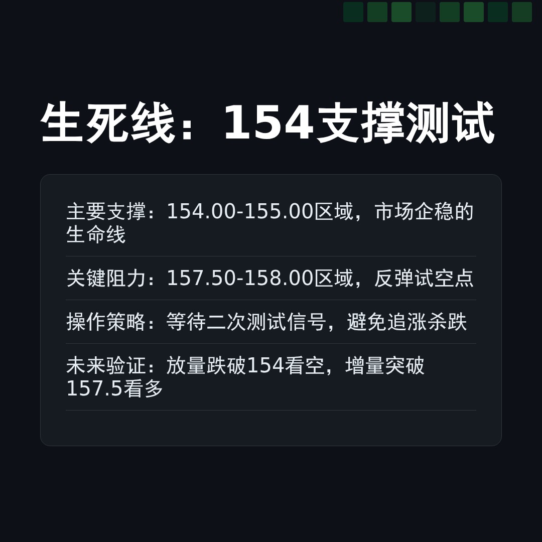 20260204 XLV 行情数据复盘报告（基于威科夫量价视角）