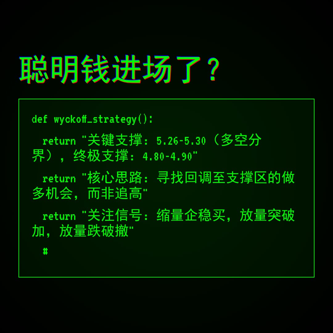 20260106 TRUMPUSDT 行情数据复盘报告（基于威科夫量价视角）