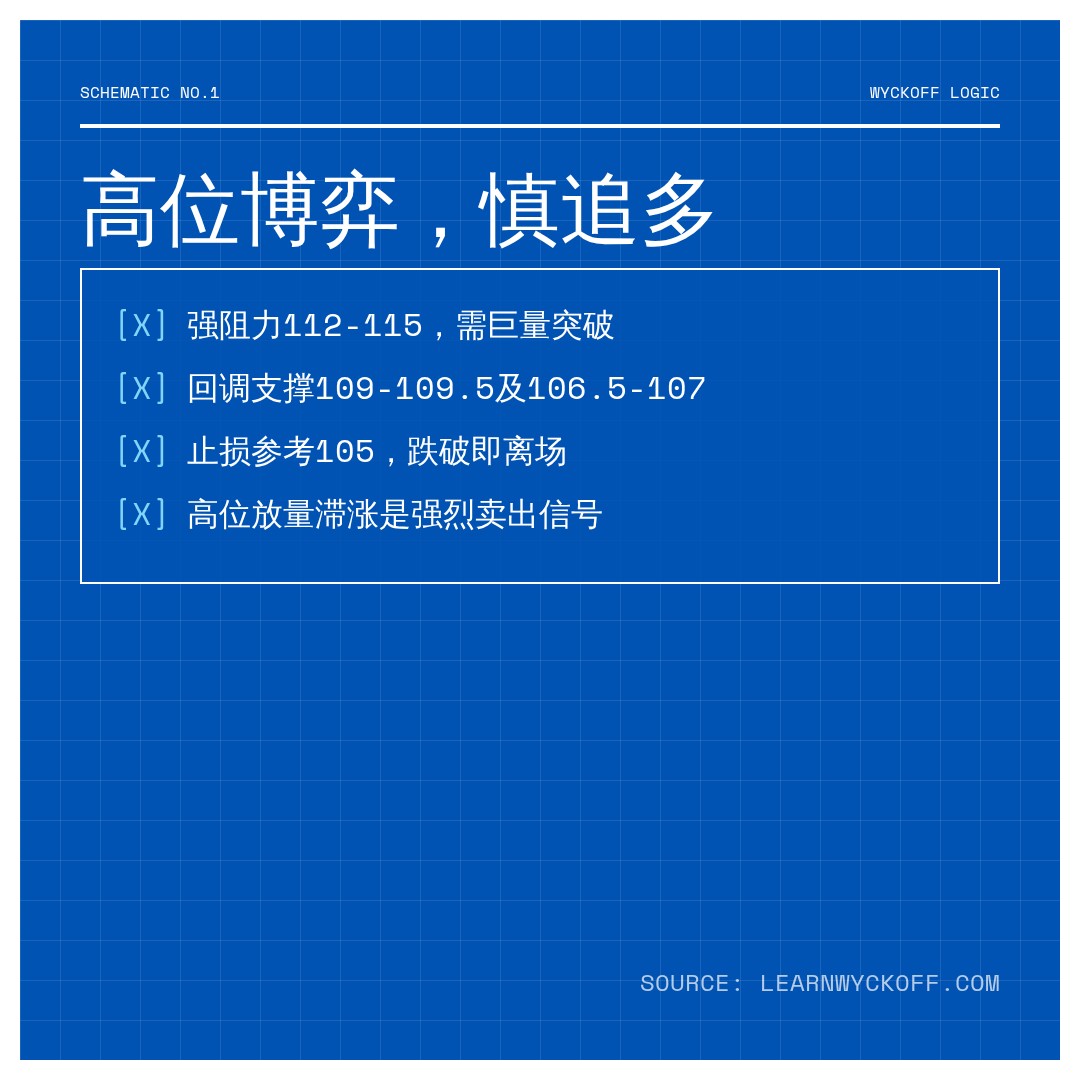 20260703 PPH 行情数据复盘报告（基于威科夫量价视角）