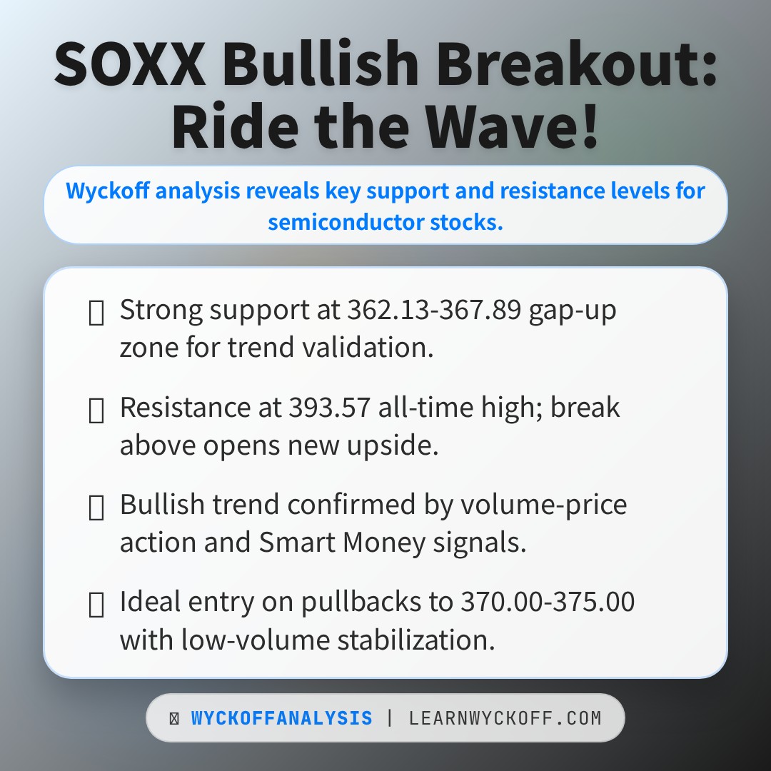 20260413 SOXX Market Data Review Report (Based on Wyckoff Volume-Price Perspective)