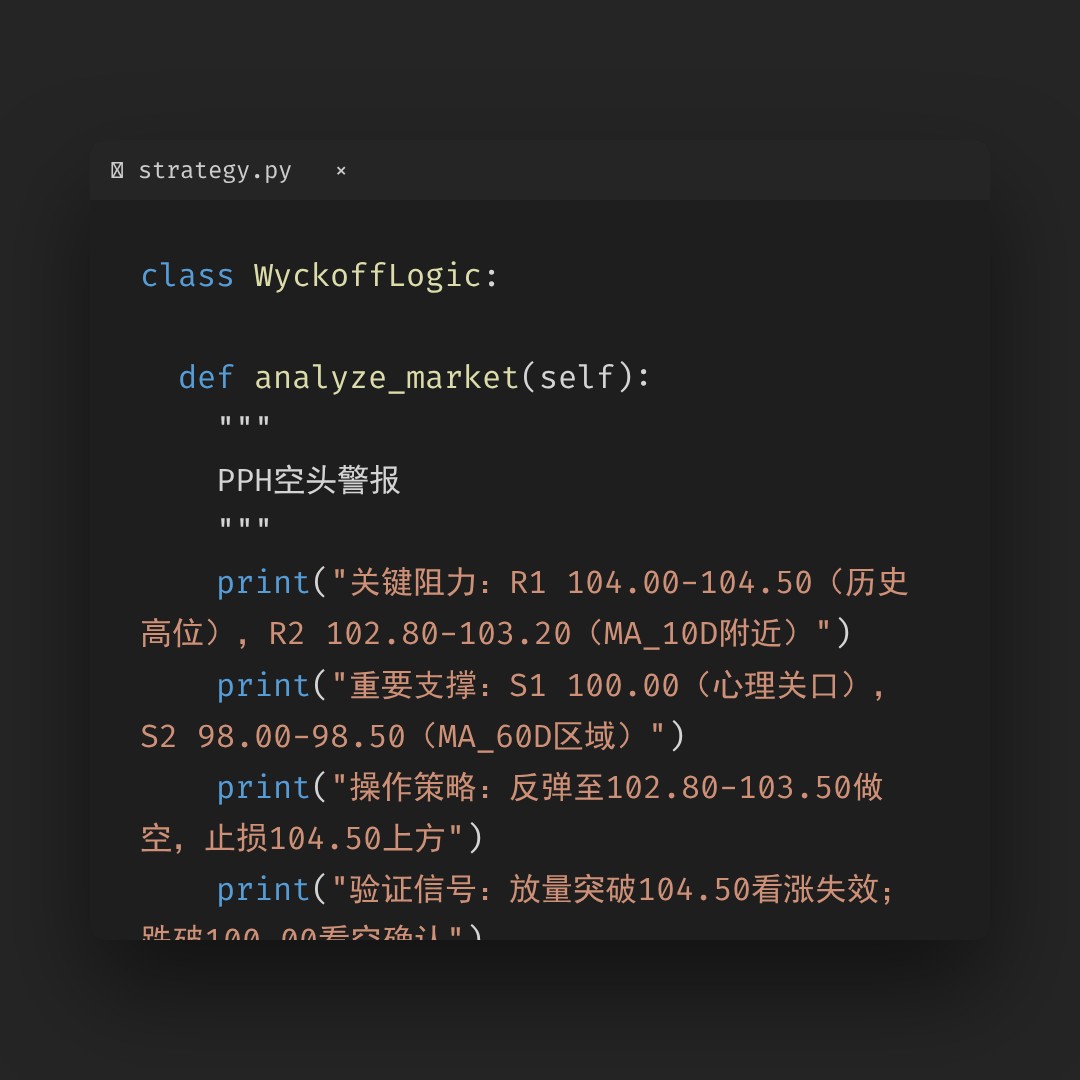 20251231 PPH 行情数据复盘报告（基于威科夫量价视角）