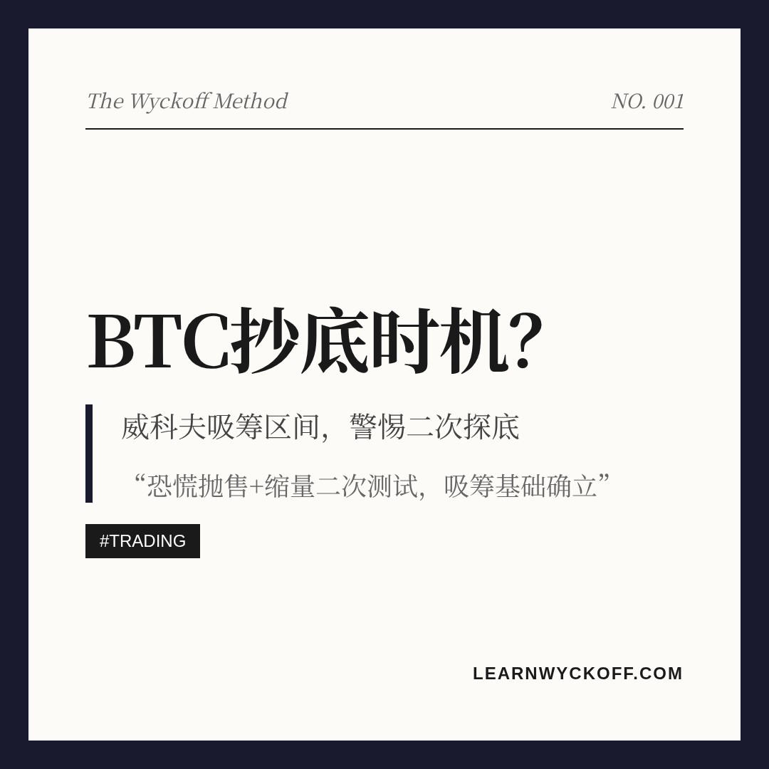 20260623 BTCUSDT 行情数据复盘报告（基于威科夫量价视角）