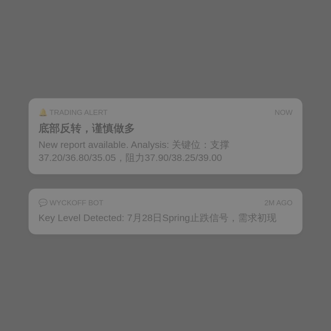 20260814 BOTZ 行情数据复盘报告（基于威科夫量价视角）