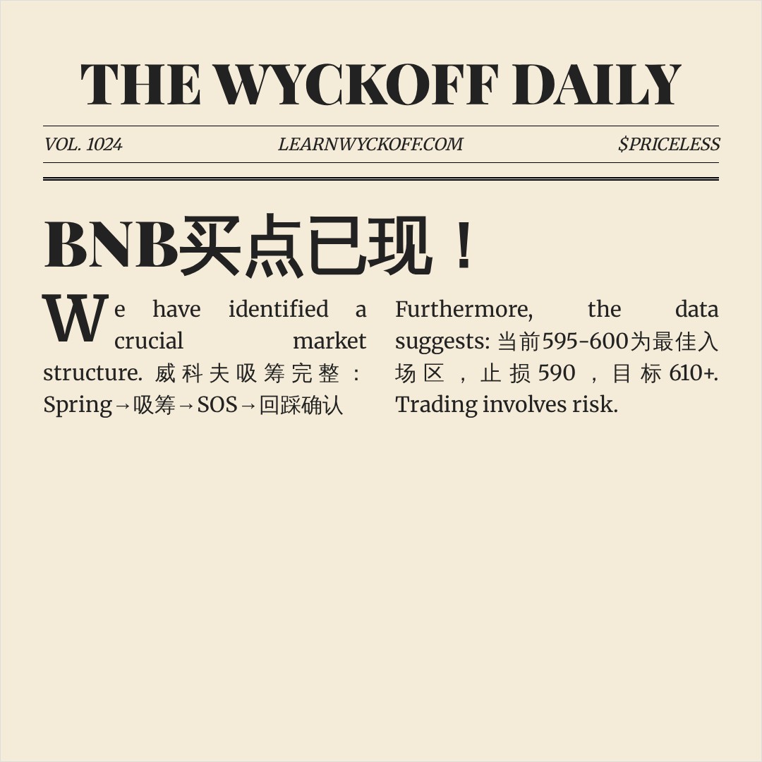 20260810 BNBUSDT 行情数据复盘报告（基于威科夫量价视角）