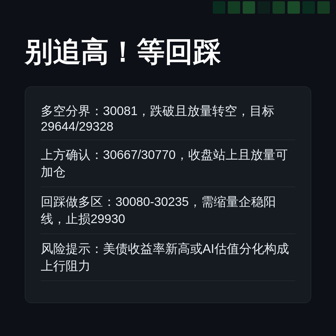 20260929 NDX 行情数据复盘报告（基于威科夫量价视角）