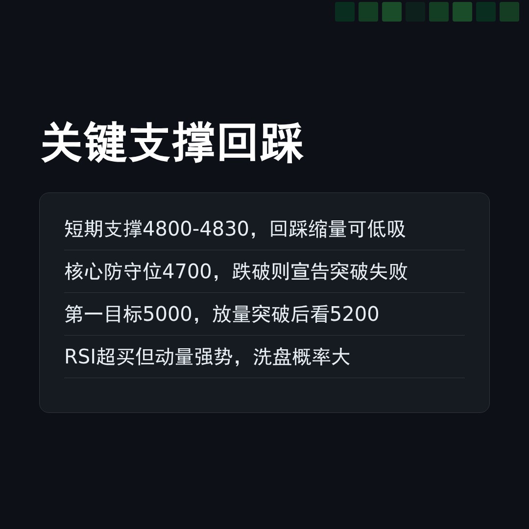20260512 000300.SH 行情数据复盘报告（基于威科夫量价视角）