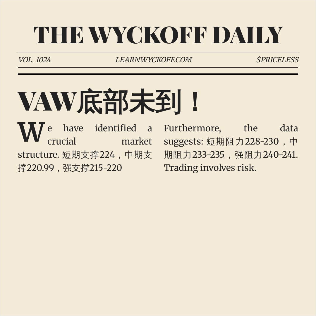 20260722 VAW 行情数据复盘报告（基于威科夫量价视角）
