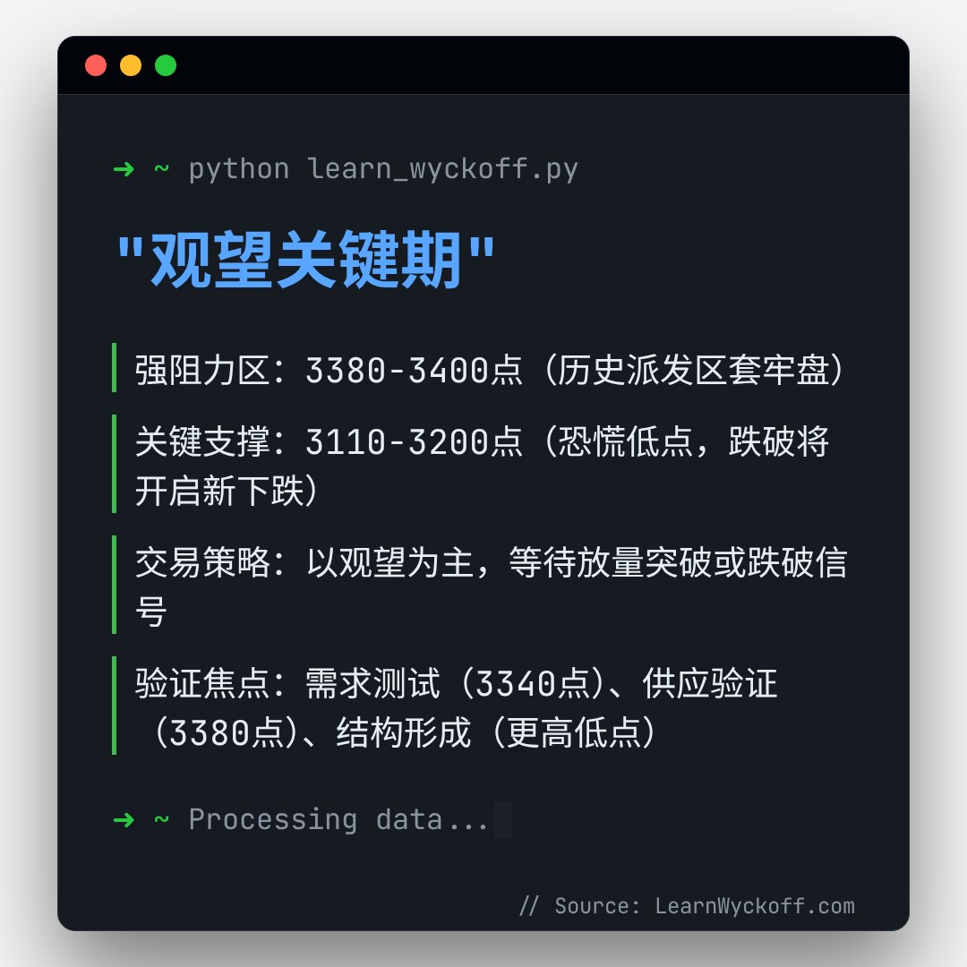 20260313 399006 行情数据复盘报告（基于威科夫量价视角）