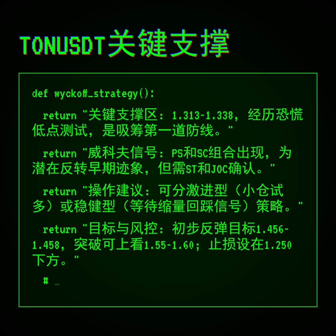 20260201 TONUSDT 行情数据复盘报告（基于威科夫量价视角）
