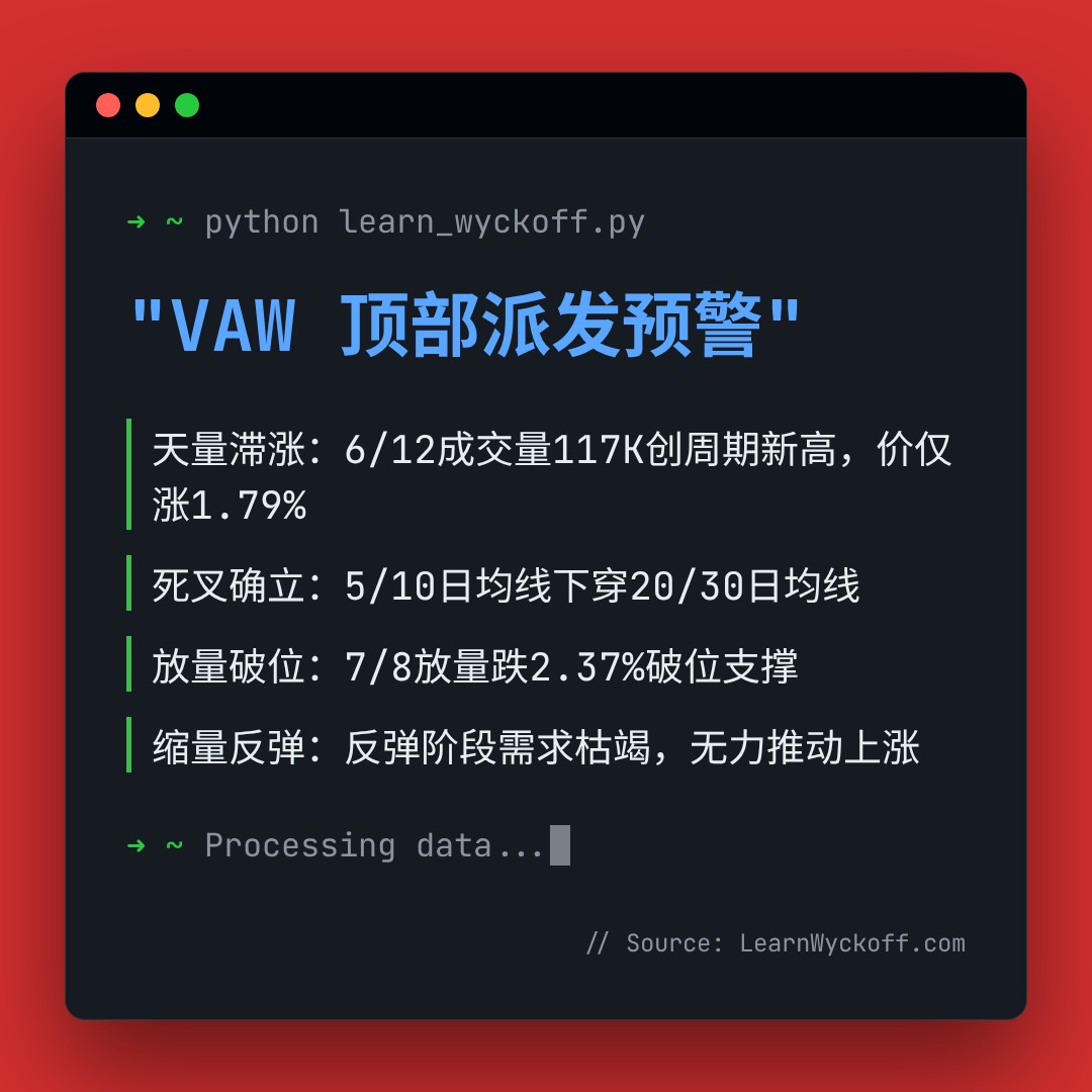 20260709 VAW 行情数据复盘报告（基于威科夫量价视角）