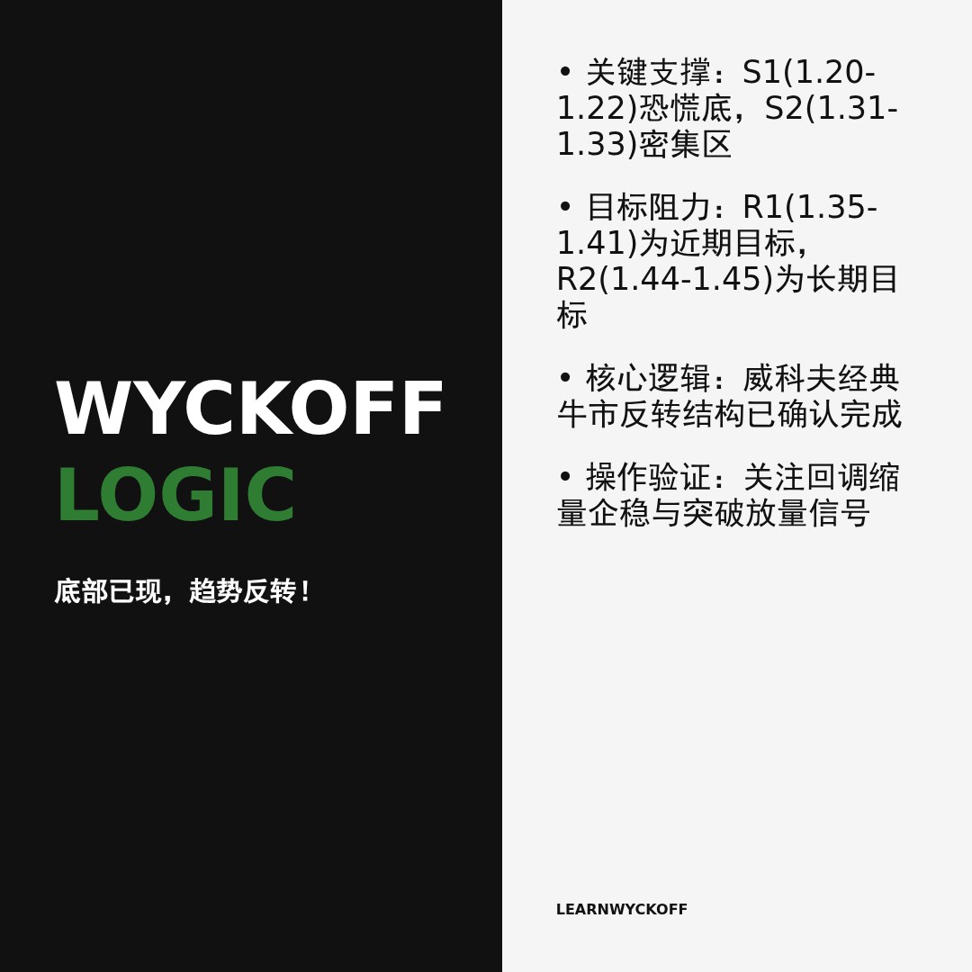 20260120 513120 行情数据复盘报告（基于威科夫量价视角）