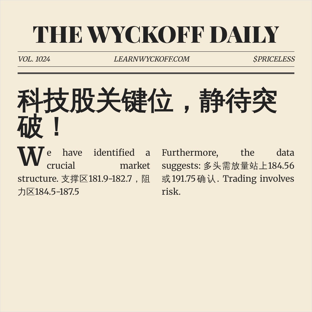 20260821 XLK 行情数据复盘报告（基于威科夫量价视角）