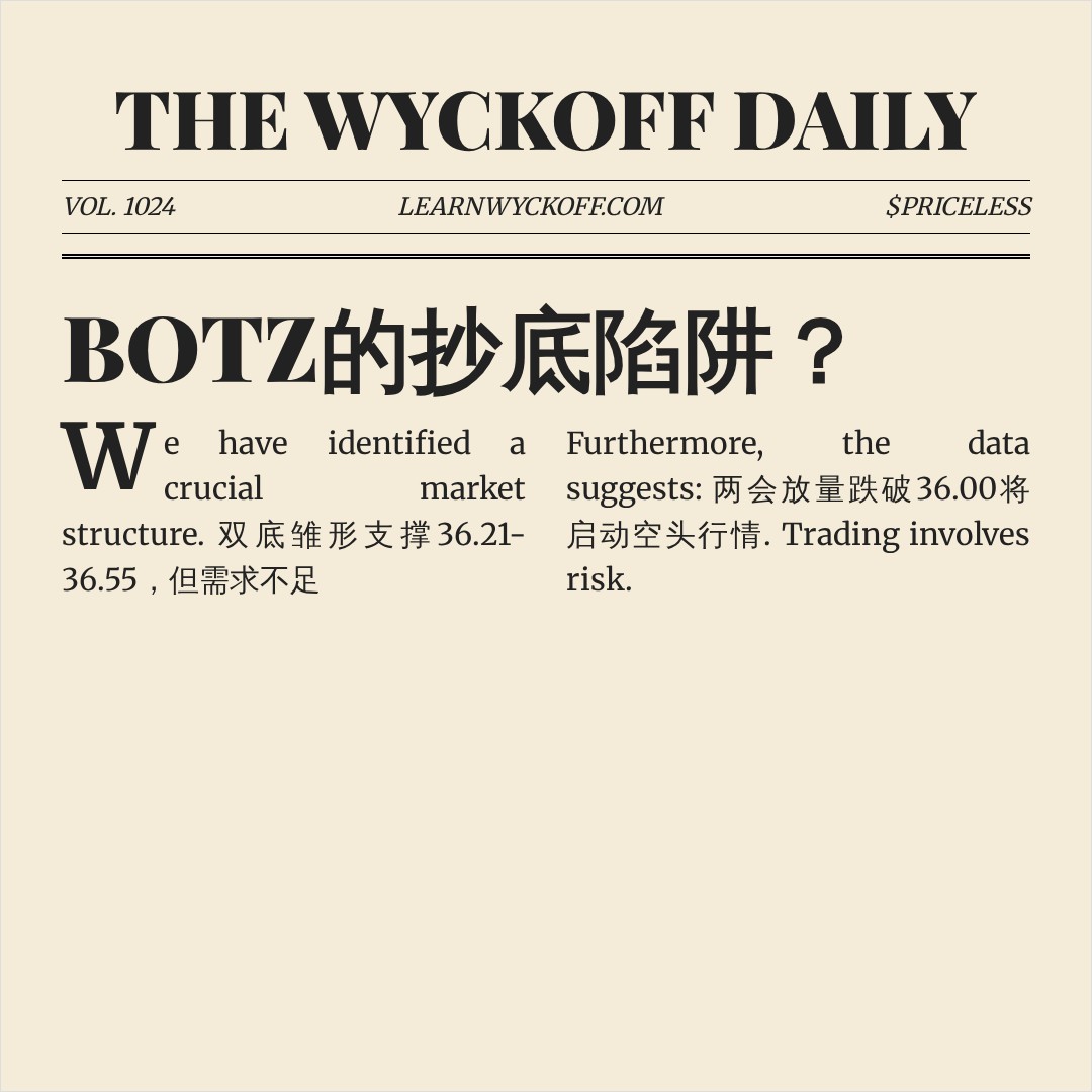 20260710 BOTZ 行情数据复盘报告（基于威科夫量价视角）