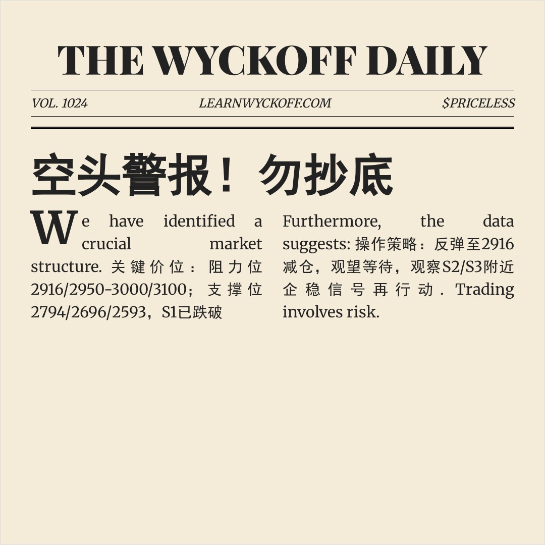 20260401 000986.SH 行情数据复盘报告（基于威科夫量价视角）