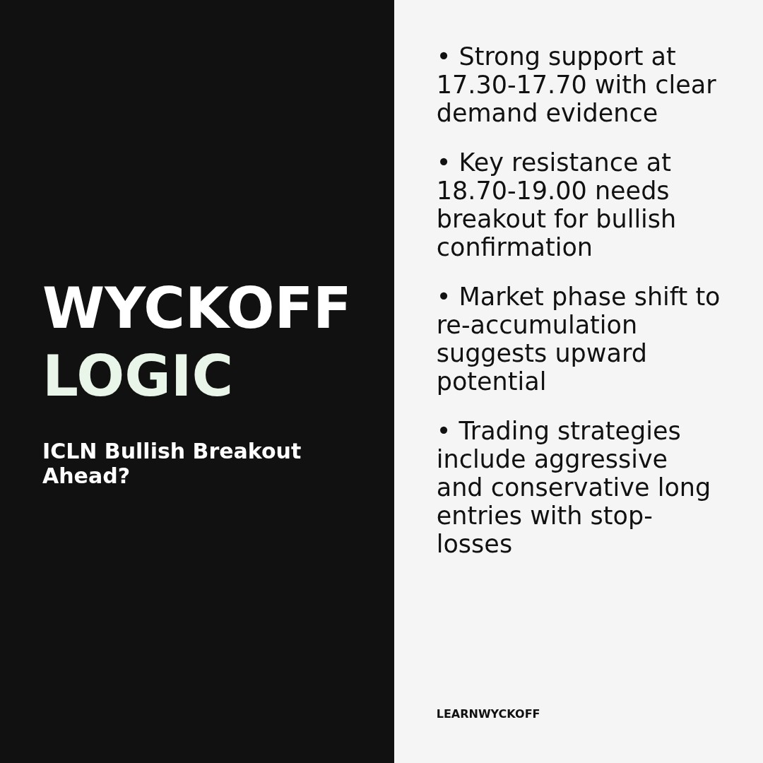 20260311 ICLN Market Data Review Report (Based on Wyckoff Volume-Price Perspective)