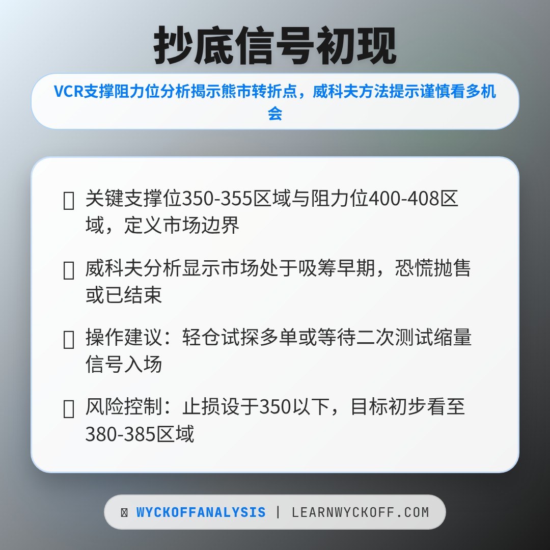 20260323 VCR 行情数据复盘报告（基于威科夫量价视角）