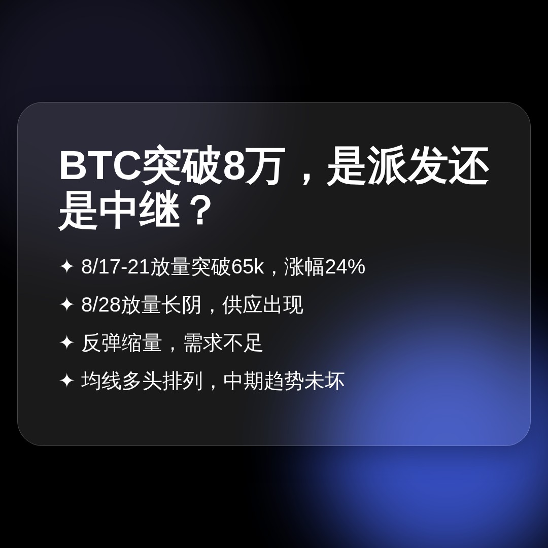 20260830 BTCUSDT 行情数据复盘报告（基于威科夫量价视角）