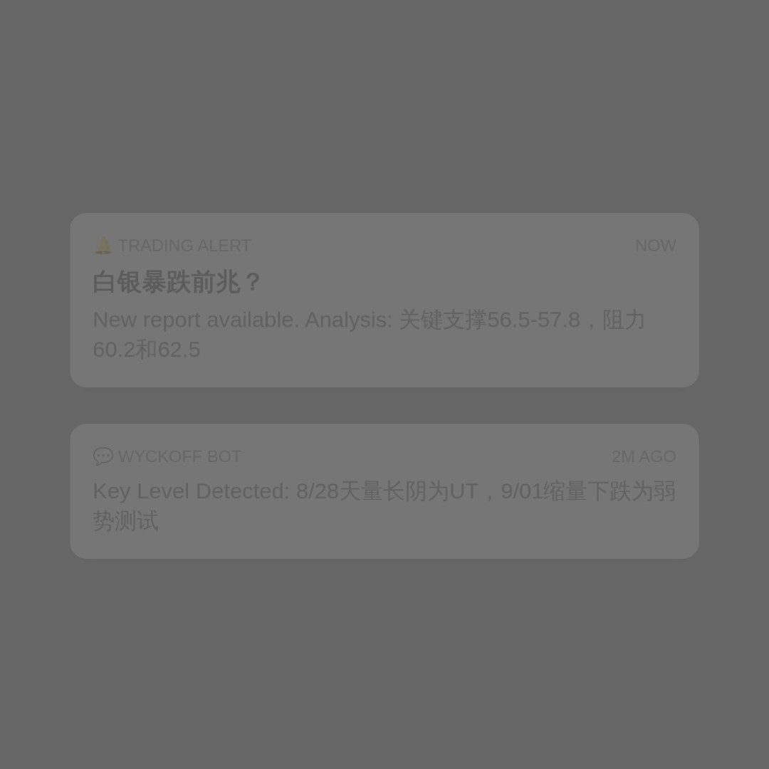 20260901 SLV 行情数据复盘报告（基于威科夫量价视角）