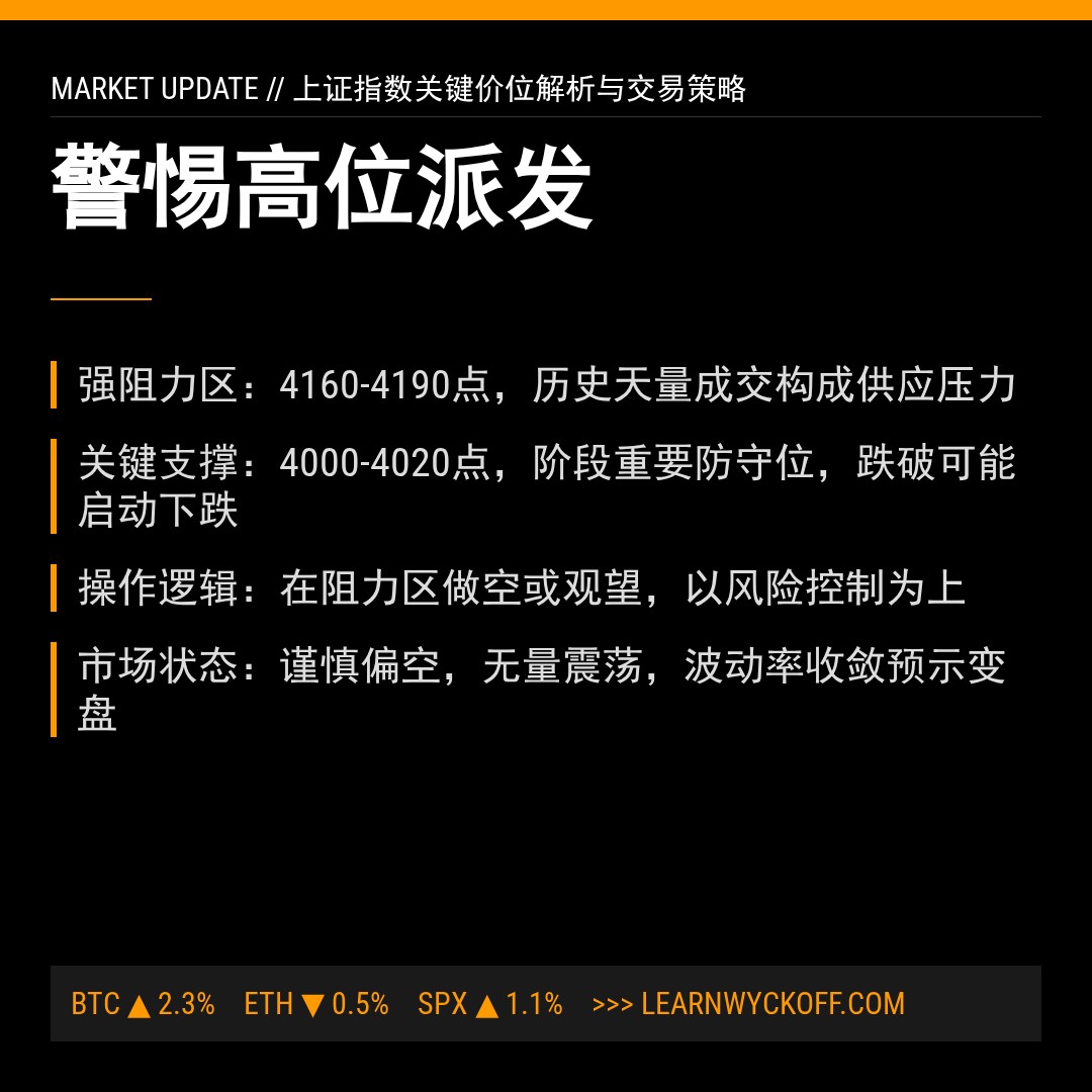 20260226 000001.SH 行情数据复盘报告（基于威科夫量价视角）