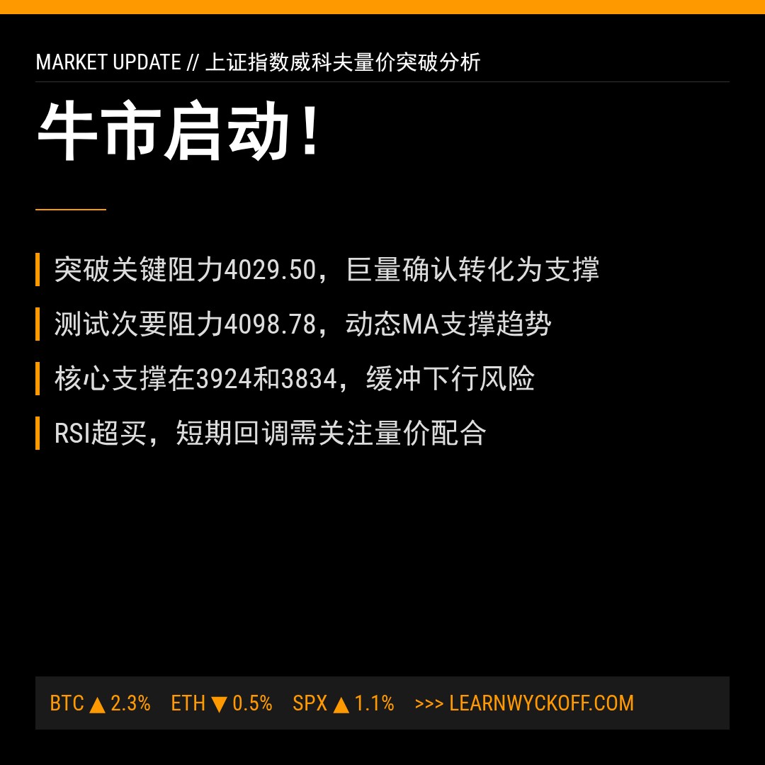 20260108 000001.SH 行情数据复盘报告（基于威科夫量价视角）