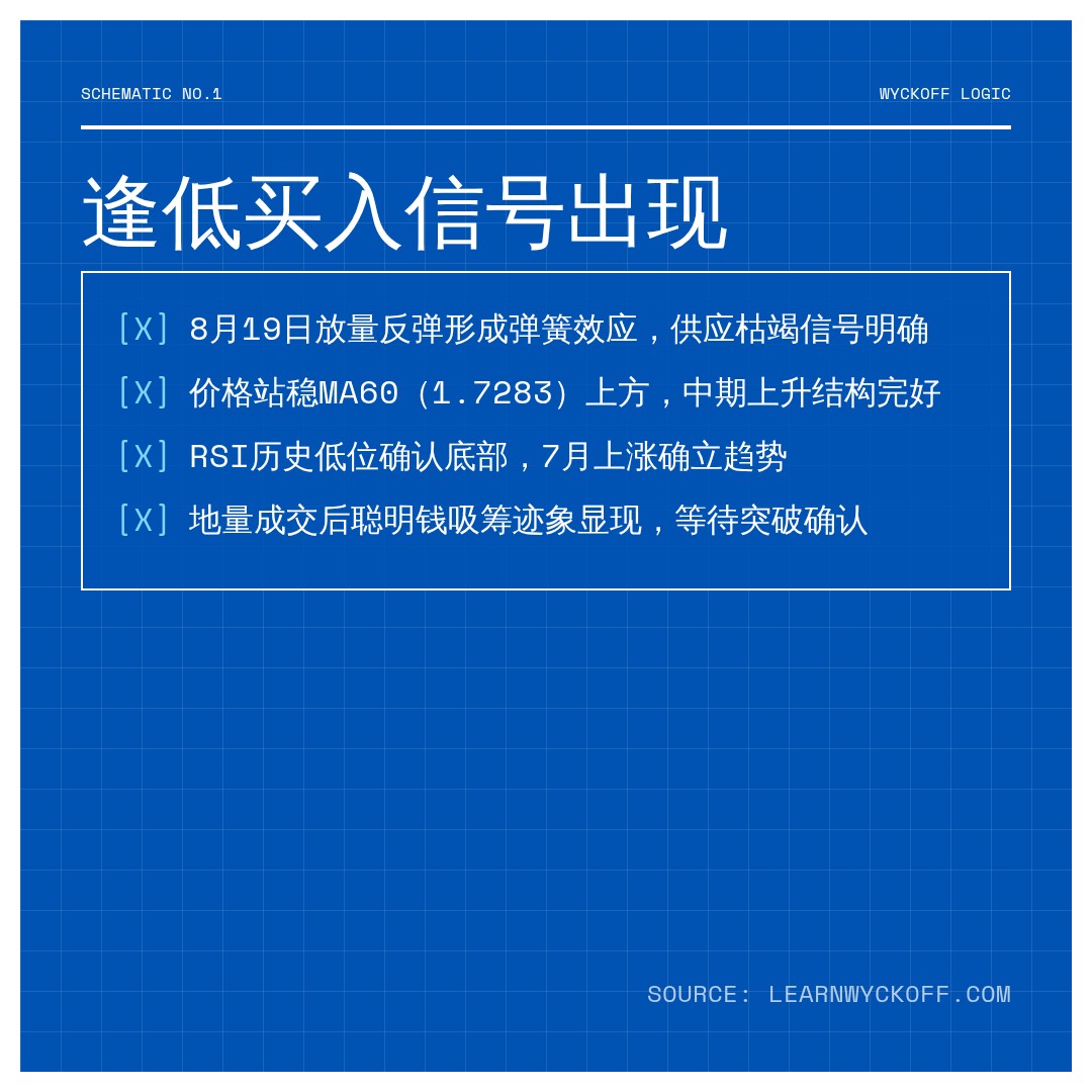 20260819 513190 行情数据复盘报告（基于威科夫量价视角）