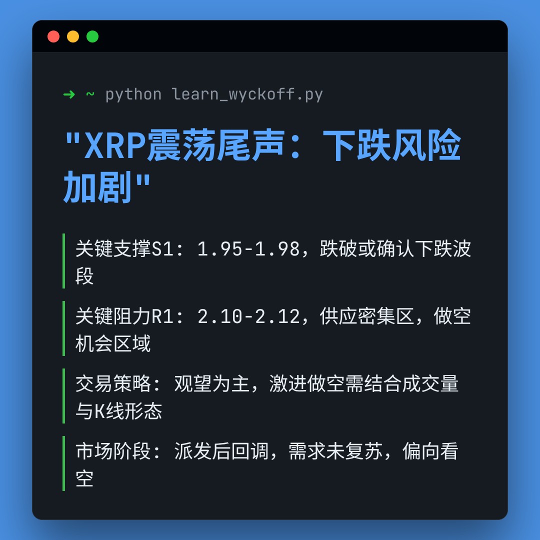 20260117 XRPUSDT 行情数据复盘报告（基于威科夫量价视角）