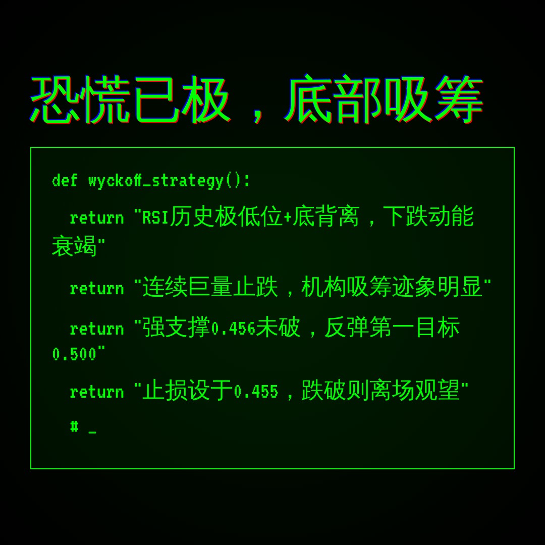 20260610 513060 行情数据复盘报告（基于威科夫量价视角）