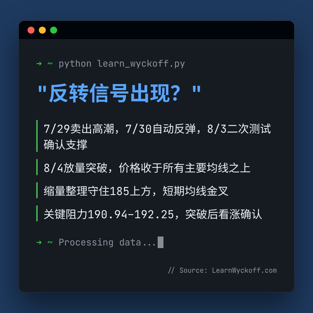 20260812 XLK 行情数据复盘报告（基于威科夫量价视角）