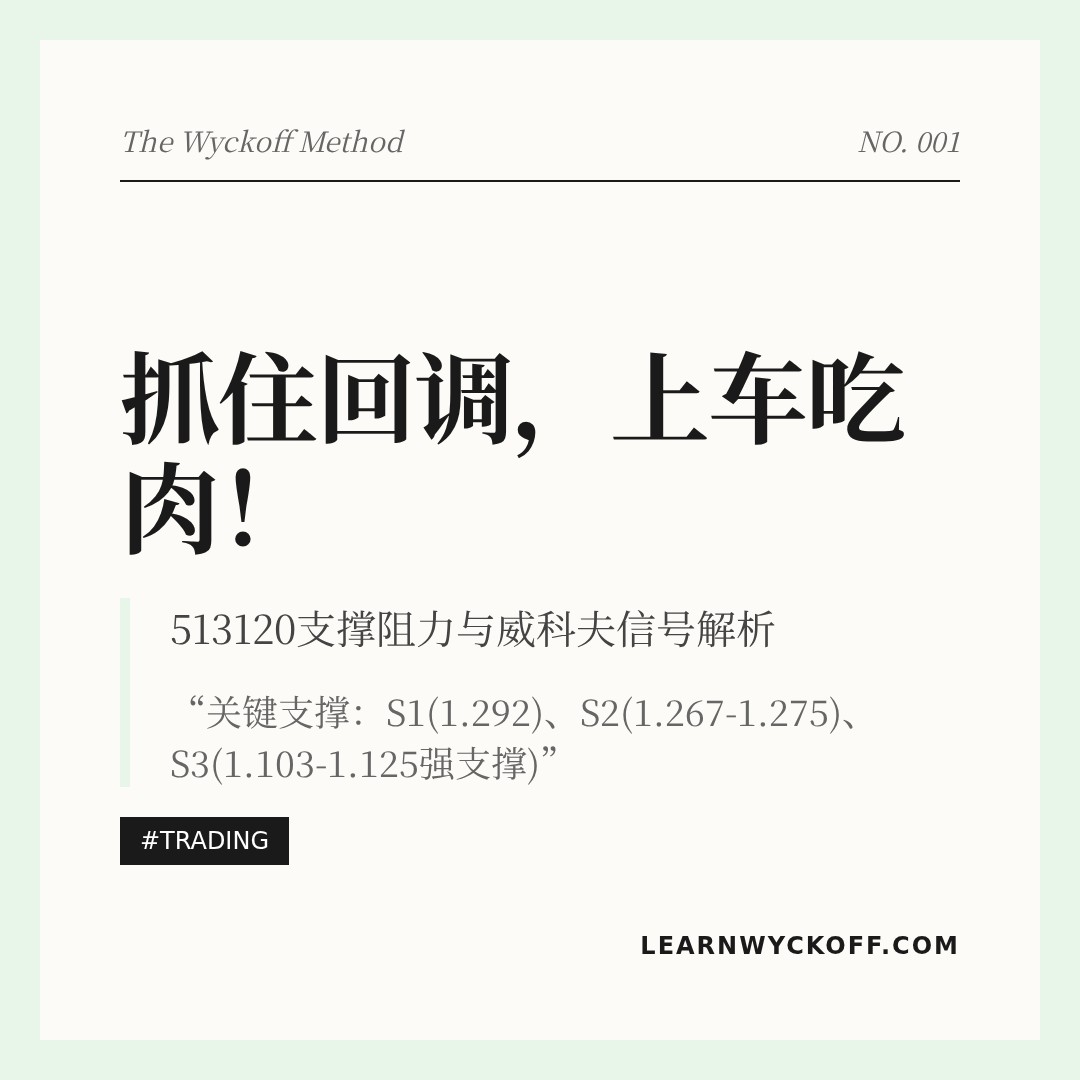 20260421 513120 行情数据复盘报告（基于威科夫量价视角）