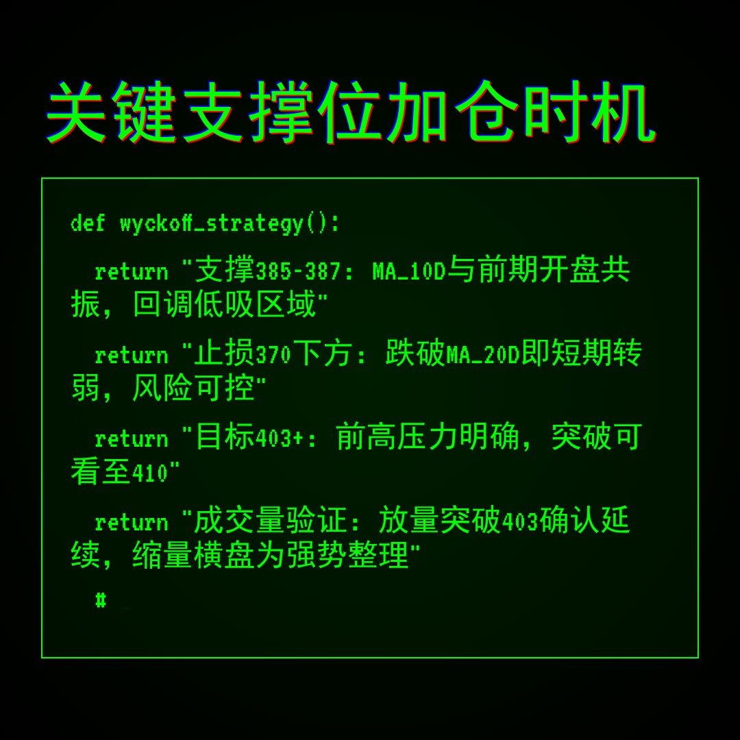 20260423 VCR 行情数据复盘报告（基于威科夫量价视角）