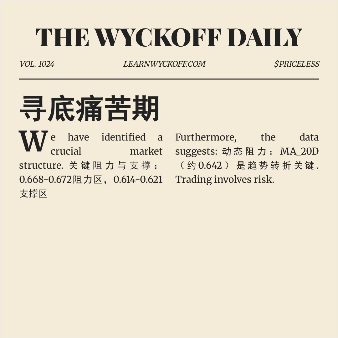 20260331 513980 行情数据复盘报告（基于威科夫量价视角）