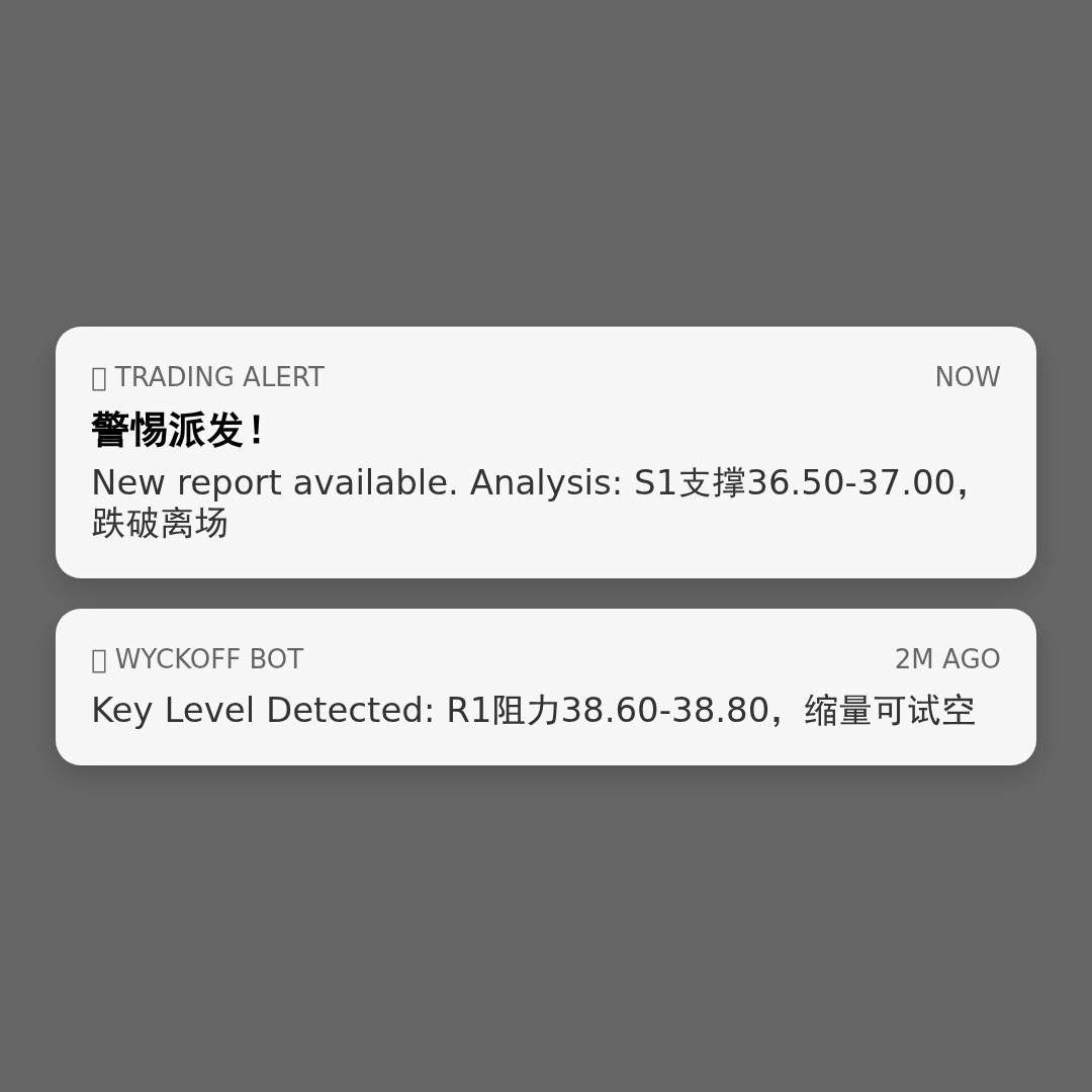 20260505 BOTZ 行情数据复盘报告（基于威科夫量价视角）