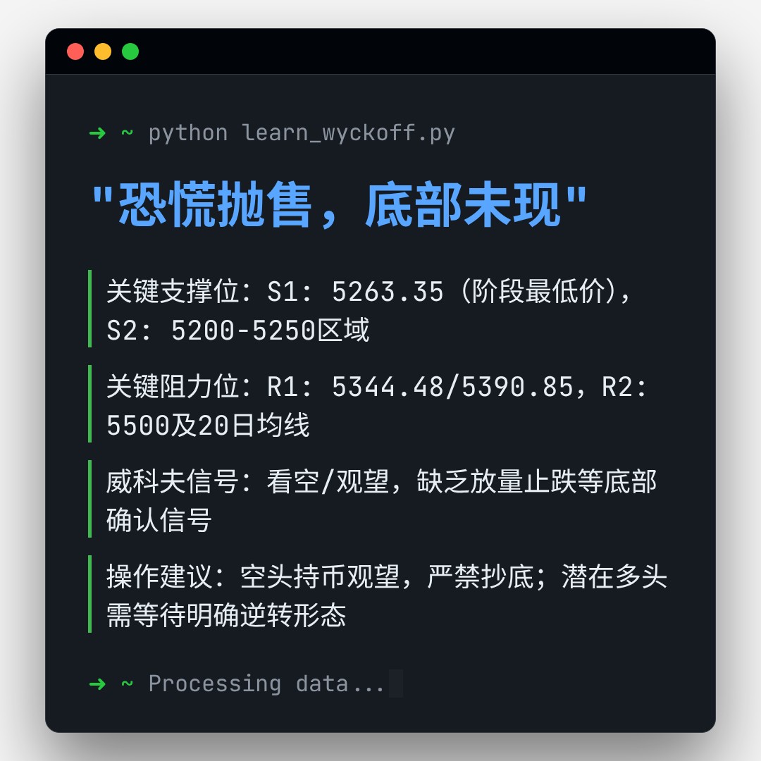 20260304 000989.SH 行情数据复盘报告（基于威科夫量价视角）