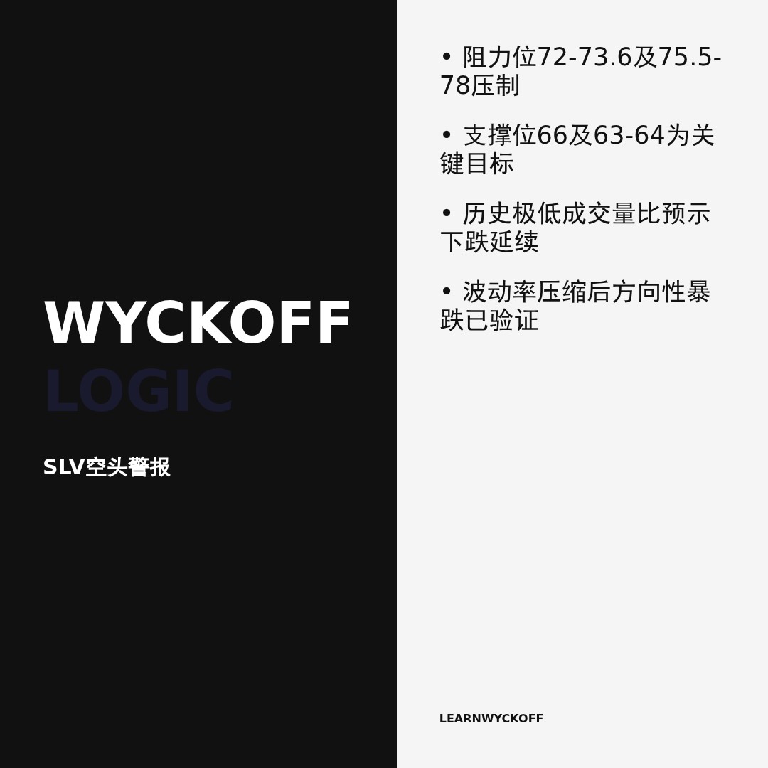 20260520 SLV 行情数据复盘报告（基于威科夫量价视角）