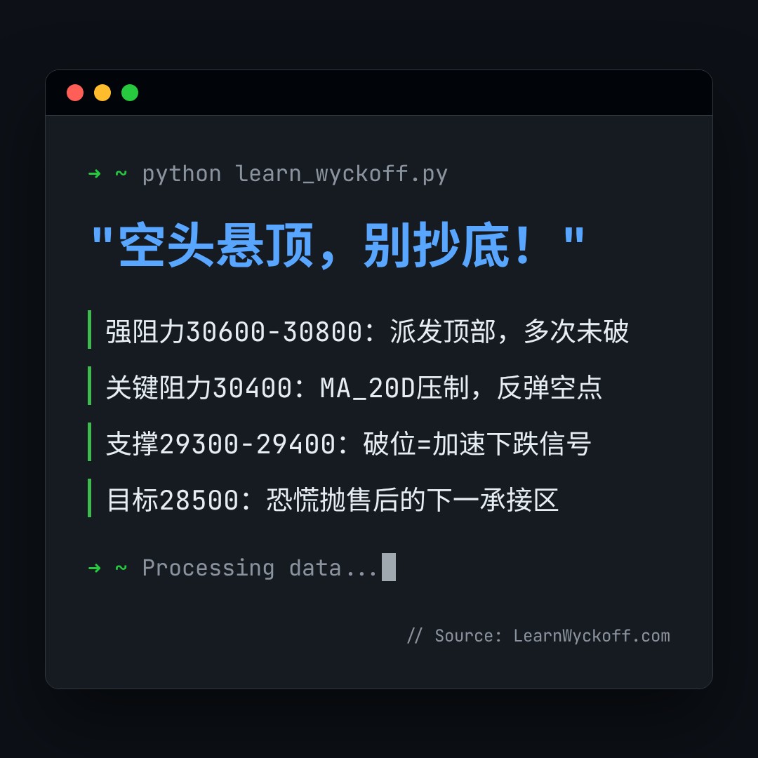 20260623 NDX 行情数据复盘报告（基于威科夫量价视角）