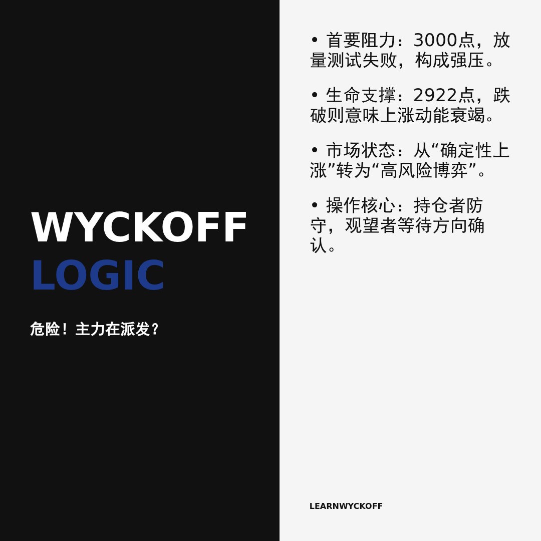 20260113 399808 行情数据复盘报告（基于威科夫量价视角）