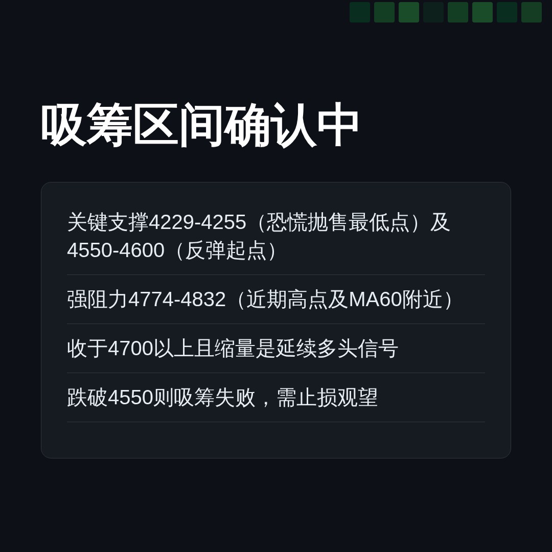20260710 HSTECH 行情数据复盘报告（基于威科夫量价视角）