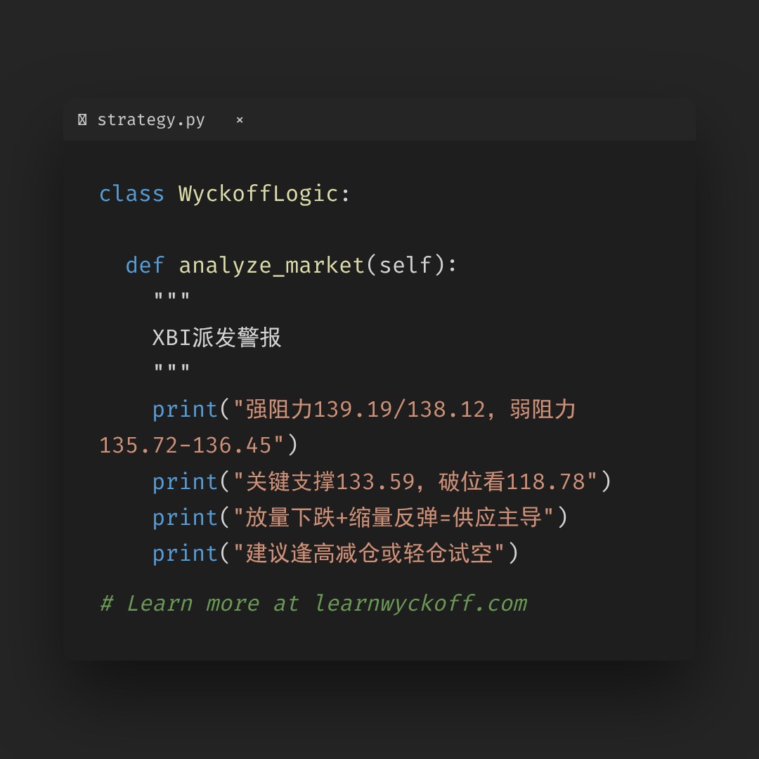 20260423 XBI 行情数据复盘报告（基于威科夫量价视角）