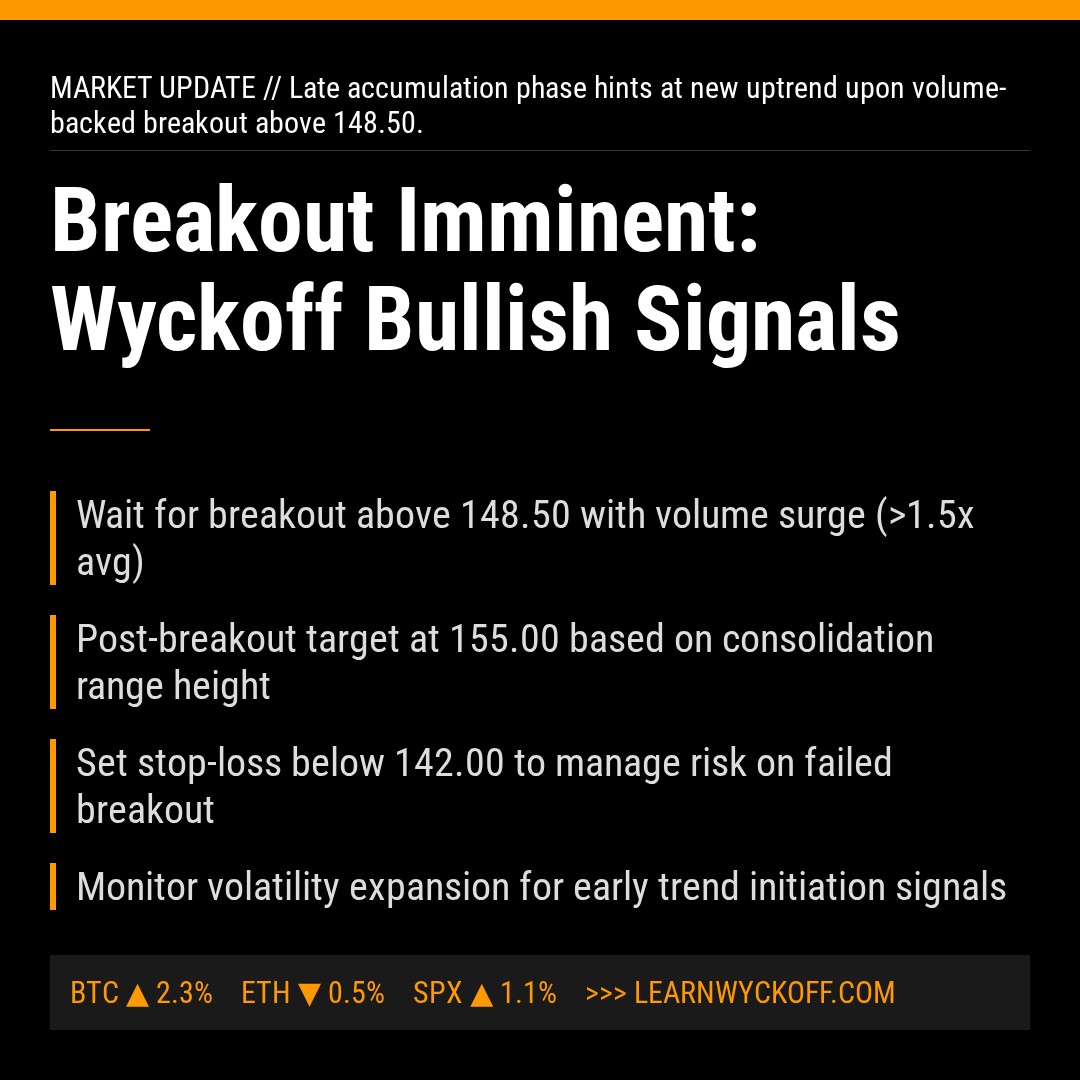 20260112 XLK Market Data Review Report (Based on Wyckoff Volume-Price Perspective)