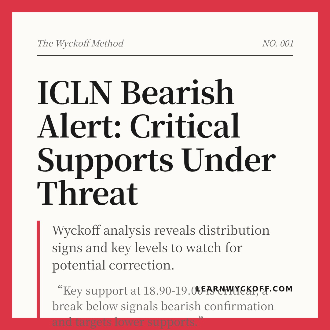 20260416 ICLN Market Data Review Report (Based on Wyckoff Volume-Price Perspective)