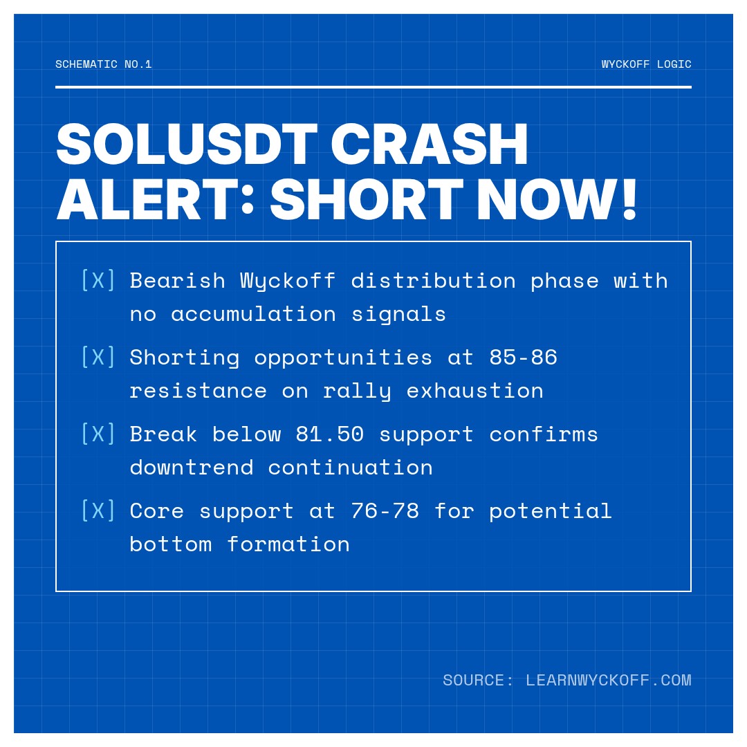 20260413 SOLUSDT Market Data Review Report (Based on Wyckoff Volume-Price Perspective)