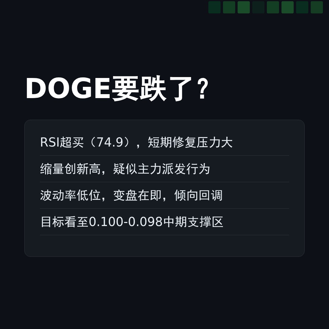 20260504 DOGEUSDT 行情数据复盘报告（基于威科夫量价视角）