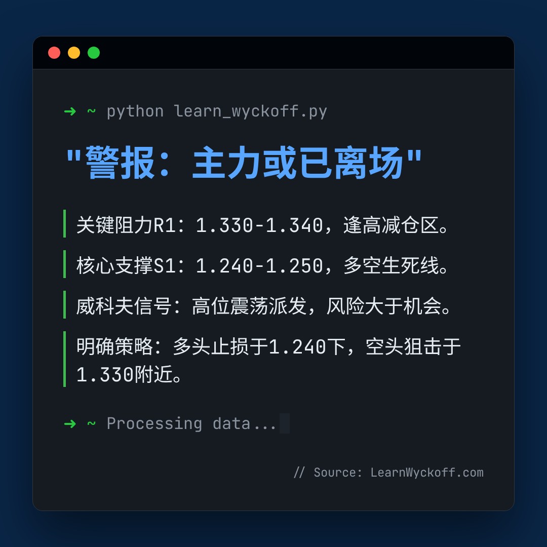 20260212 513120 行情数据复盘报告（基于威科夫量价视角）