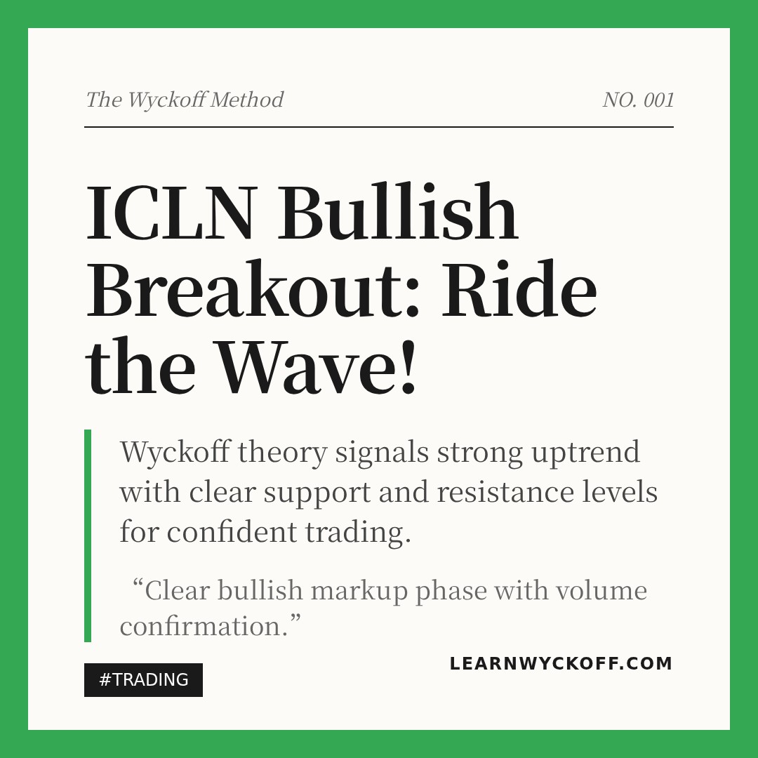 20260116 ICLN Market Data Review Report (Based on Wyckoff Volume-Price Perspective)