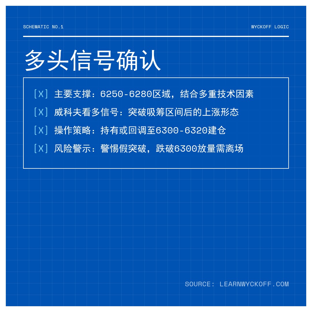 20260105 399934 行情数据复盘报告（基于威科夫量价视角）