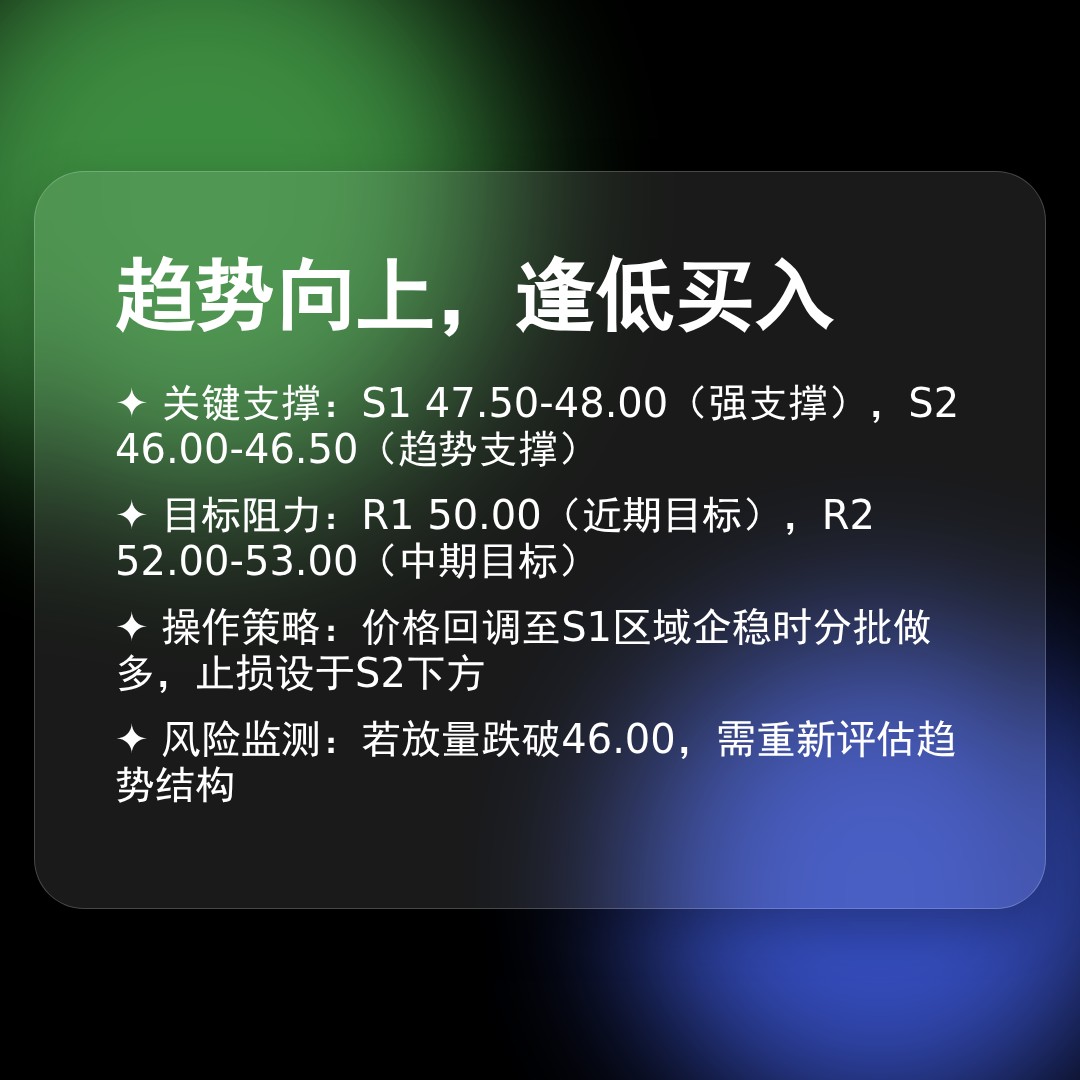 20260121 XLB 行情数据复盘报告（基于威科夫量价视角）