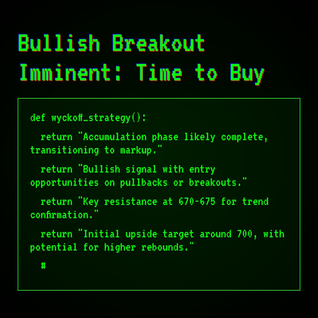 20251229 META Market Data Review Report (Based on Wyckoff Volume-Price Perspective)