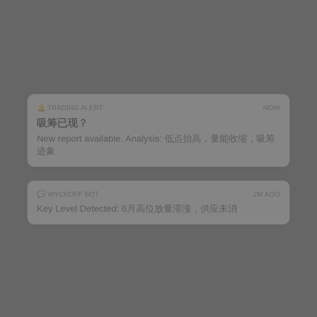20260811 000001.SH 行情数据复盘报告（基于威科夫量价视角）