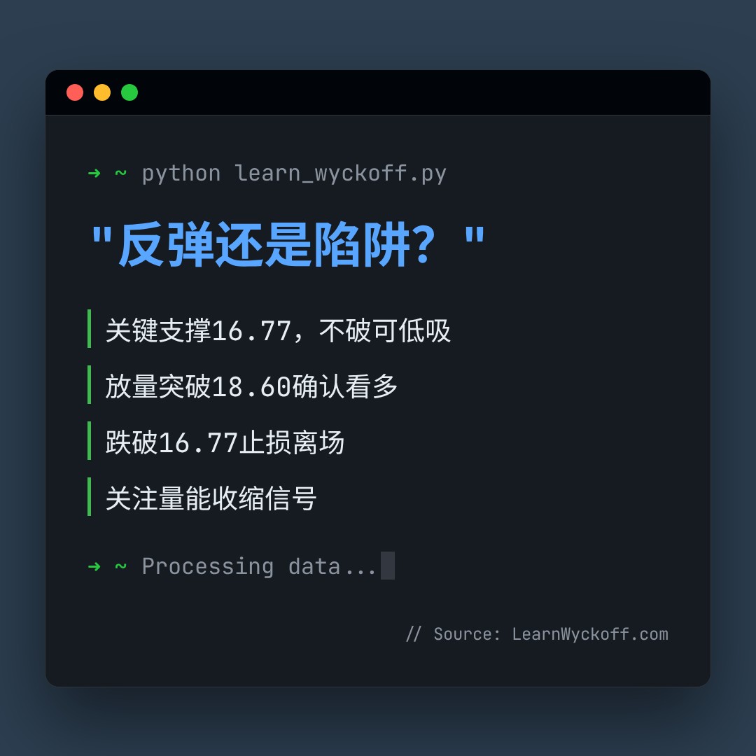 20260731 ICLN 行情数据复盘报告（基于威科夫量价视角）