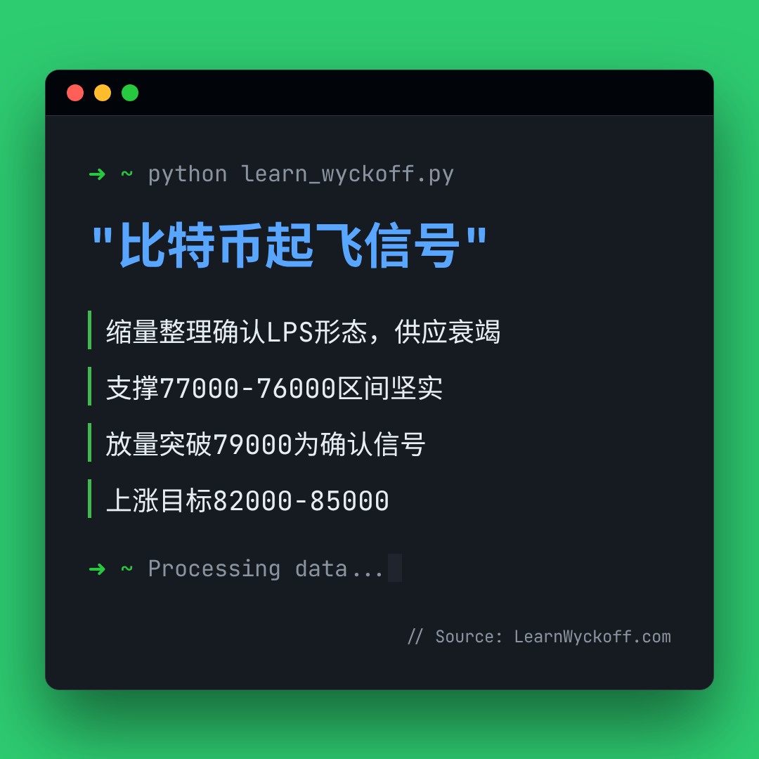 20260426 BTCUSDT 行情数据复盘报告（基于威科夫量价视角）